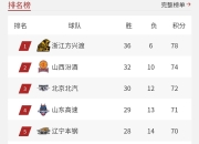 九游娱乐app下载-包含上港不败：轮连胜领跑积分榜，争夺历史连冠加码的词条